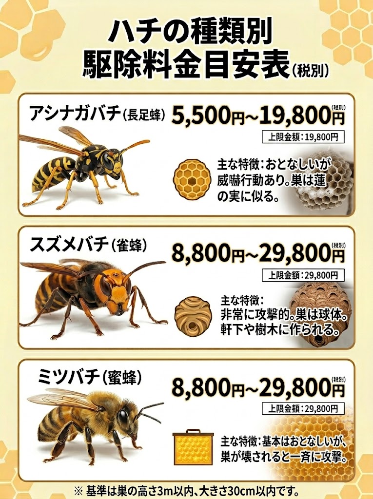 岐南町　ハチ駆除料金