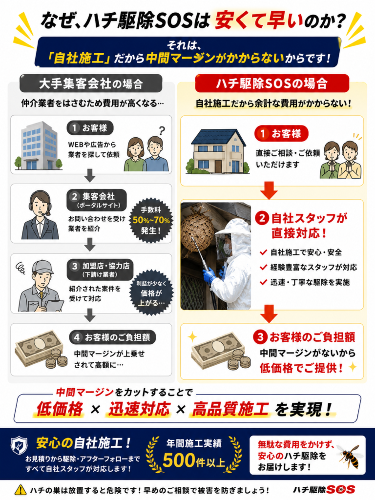 あま市　ハチ駆除
